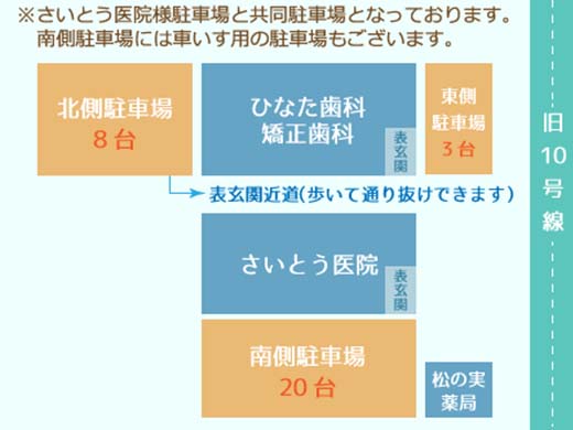 駐車場のご案内